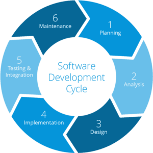 software-development-life-cycle